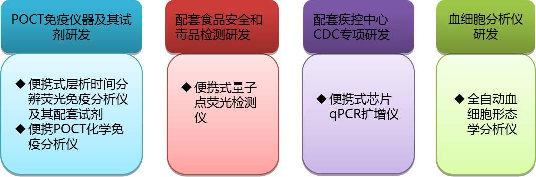 �����x����ԇ���аl(f��)